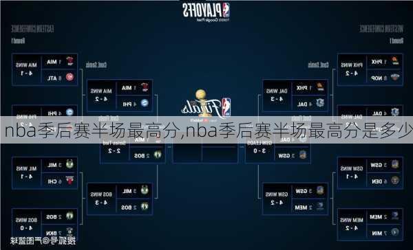 nba季后赛半场最高分,nba季后赛半场最高分是多少