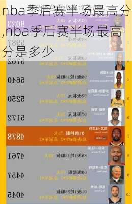 nba季后赛半场最高分,nba季后赛半场最高分是多少