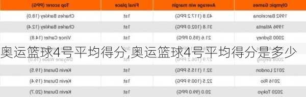 奥运篮球4号平均得分,奥运篮球4号平均得分是多少