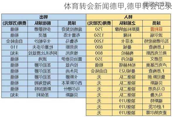 体育转会新闻德甲,德甲转会记录