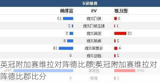 英冠附加赛维拉对阵德比郡,英冠附加赛维拉对阵德比郡比分