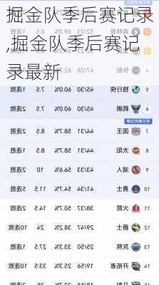 掘金队季后赛记录,掘金队季后赛记录最新