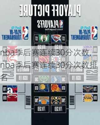 nba季后赛连续30分次数,nba季后赛连续30分次数排名