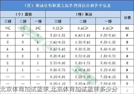 北京体育加试篮球,北京体育加试篮球多少分