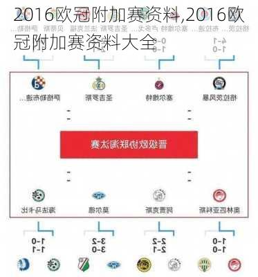 2016欧冠附加赛资料,2016欧冠附加赛资料大全