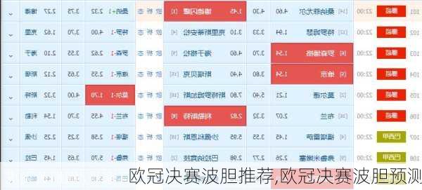 欧冠决赛波胆推荐,欧冠决赛波胆预测