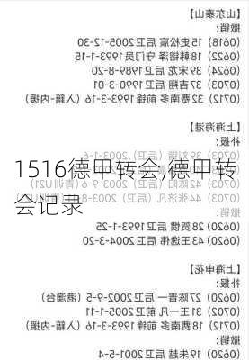 1516德甲转会,德甲转会记录