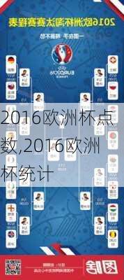 2016欧洲杯点数,2016欧洲杯统计