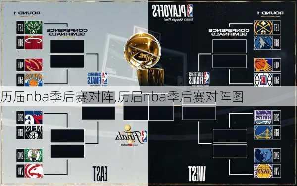 历届nba季后赛对阵,历届nba季后赛对阵图