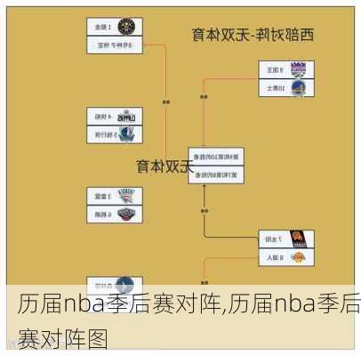 历届nba季后赛对阵,历届nba季后赛对阵图