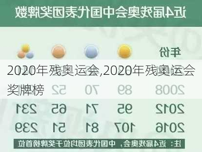 2020年残奥运会,2020年残奥运会奖牌榜