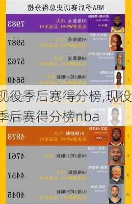 现役季后赛得分榜,现役季后赛得分榜nba