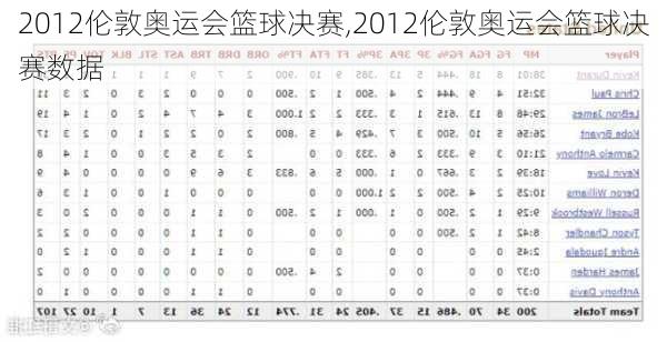 2012伦敦奥运会篮球决赛,2012伦敦奥运会篮球决赛数据