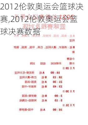 2012伦敦奥运会篮球决赛,2012伦敦奥运会篮球决赛数据