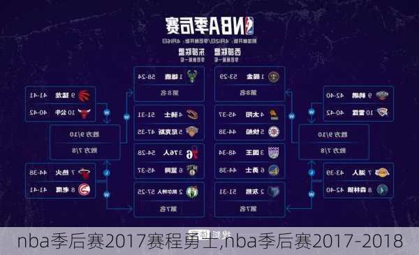 nba季后赛2017赛程勇士,nba季后赛2017-2018