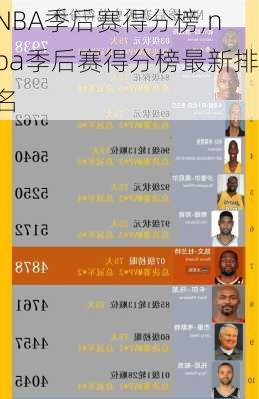 NBA季后赛得分榜,nba季后赛得分榜最新排名