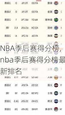 NBA季后赛得分榜,nba季后赛得分榜最新排名