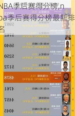 NBA季后赛得分榜,nba季后赛得分榜最新排名