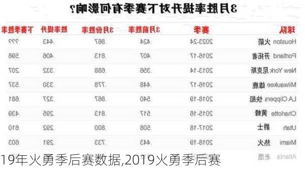 19年火勇季后赛数据,2019火勇季后赛