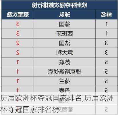 历届欧洲杯夺冠国家排名,历届欧洲杯夺冠国家排名榜