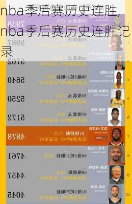 nba季后赛历史连胜,nba季后赛历史连胜记录