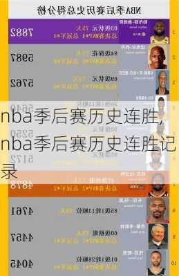 nba季后赛历史连胜,nba季后赛历史连胜记录