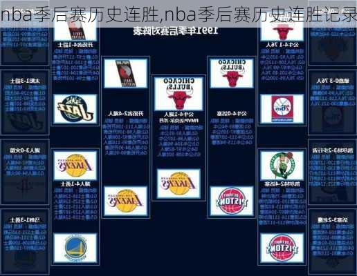 nba季后赛历史连胜,nba季后赛历史连胜记录