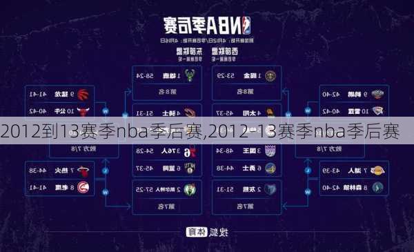 2012到13赛季nba季后赛,2012-13赛季nba季后赛