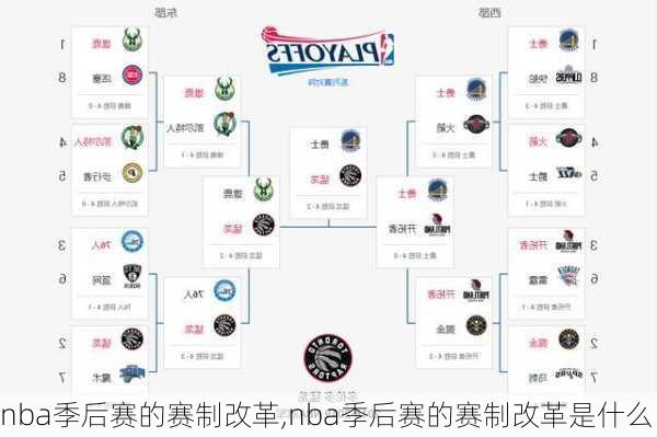 nba季后赛的赛制改革,nba季后赛的赛制改革是什么