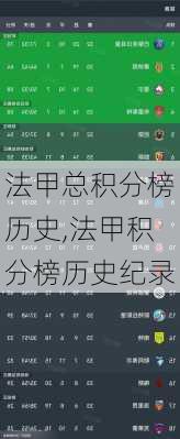 法甲总积分榜历史,法甲积分榜历史纪录