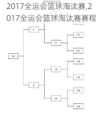 2017全运会篮球淘汰赛,2017全运会篮球淘汰赛赛程