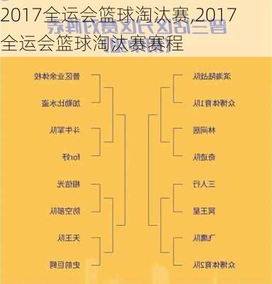 2017全运会篮球淘汰赛,2017全运会篮球淘汰赛赛程