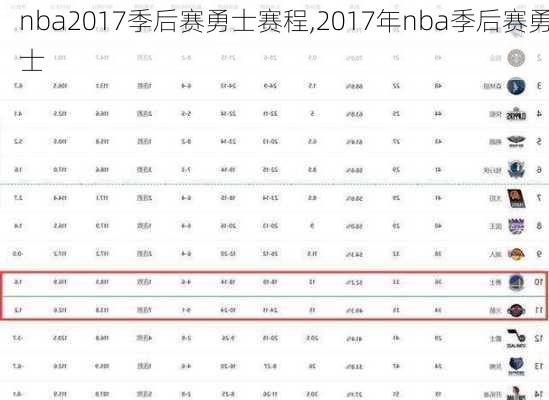 nba2017季后赛勇士赛程,2017年nba季后赛勇士