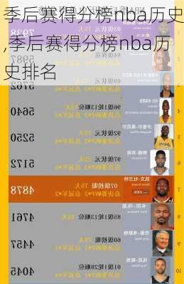 季后赛得分榜nba历史,季后赛得分榜nba历史排名