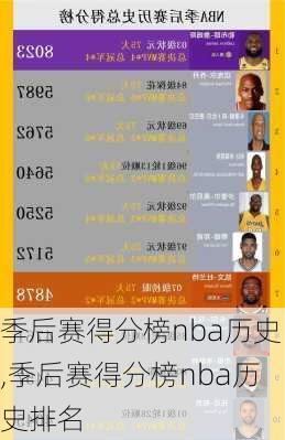 季后赛得分榜nba历史,季后赛得分榜nba历史排名