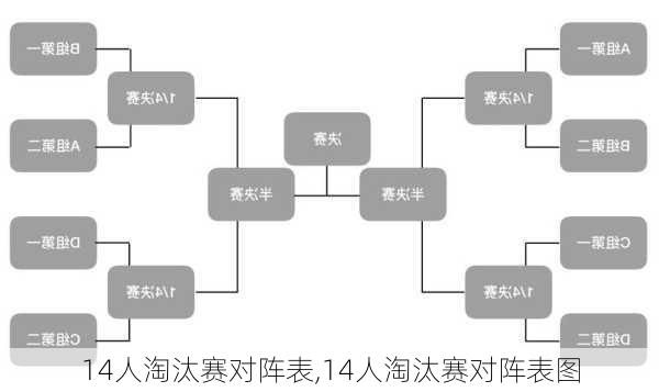 14人淘汰赛对阵表,14人淘汰赛对阵表图