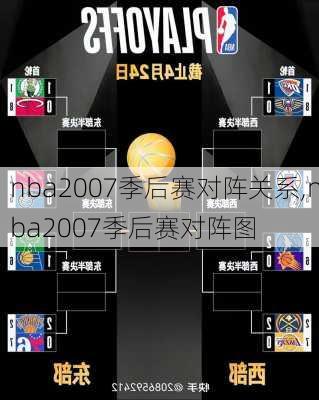 nba2007季后赛对阵关系,nba2007季后赛对阵图