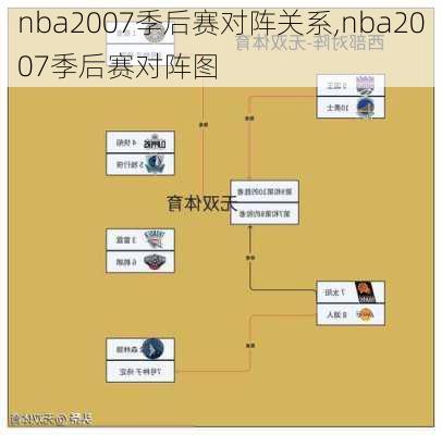 nba2007季后赛对阵关系,nba2007季后赛对阵图