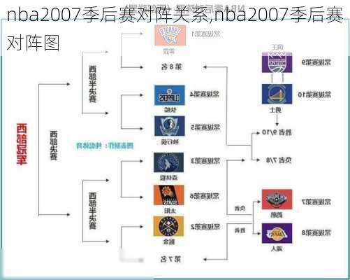 nba2007季后赛对阵关系,nba2007季后赛对阵图