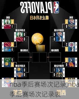 nba季后赛场次记录,nba季后赛场次记录表