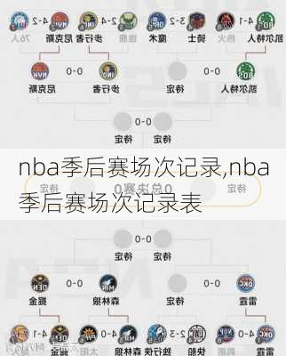 nba季后赛场次记录,nba季后赛场次记录表