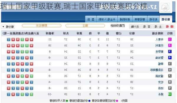 瑞士国家甲级联赛,瑞士国家甲级联赛积分榜