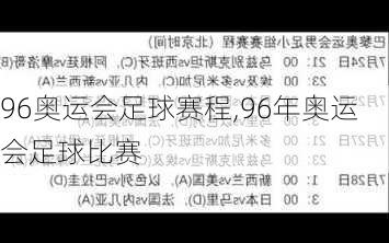 96奥运会足球赛程,96年奥运会足球比赛