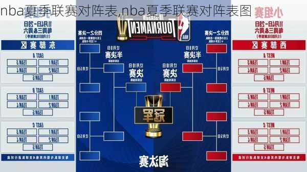 nba夏季联赛对阵表,nba夏季联赛对阵表图