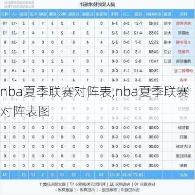 nba夏季联赛对阵表,nba夏季联赛对阵表图