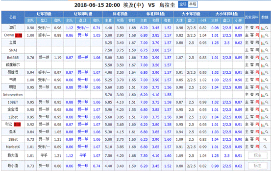 埃及对阵乌拉圭大小球,埃及对阵乌拉圭大小球比分