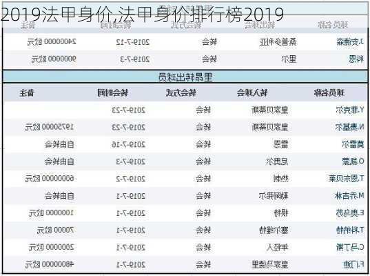 2019法甲身价,法甲身价排行榜2019