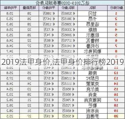 2019法甲身价,法甲身价排行榜2019