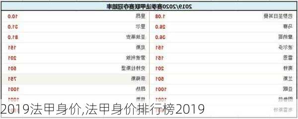 2019法甲身价,法甲身价排行榜2019