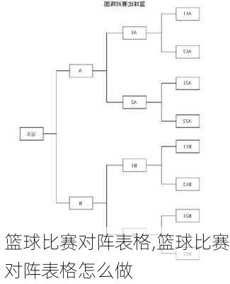 篮球比赛对阵表格,篮球比赛对阵表格怎么做